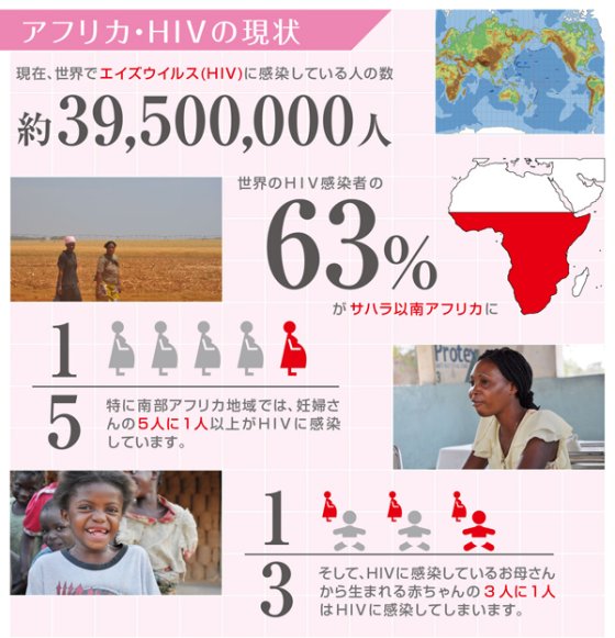 アフリカHIVの現状
