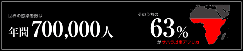 年間700000人