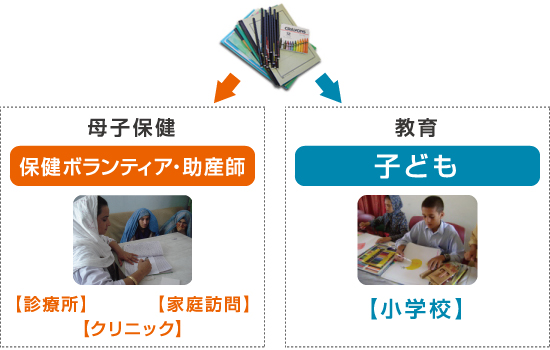 gakuyou_map 学用品マップ