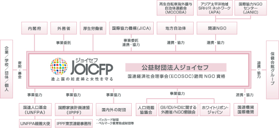 協力機関