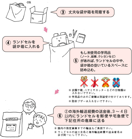 ランドセルを送る2