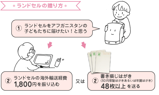 how_to_send01 ランドセルの送り方1