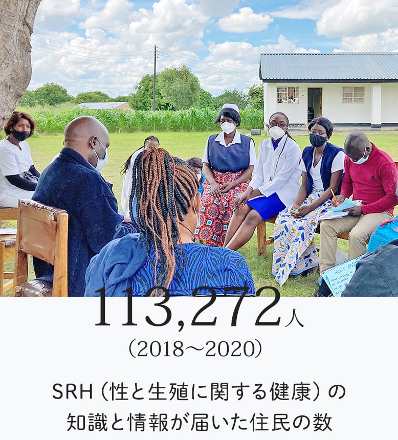 SRH（性と生殖に関する健康）の知識と情報が届いた住民の数：113,272人（2018～2020）