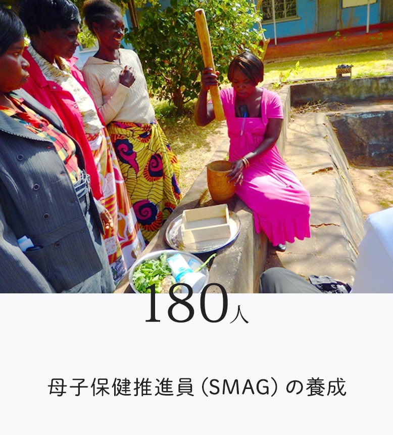 母子保健推進員（SMAG）の養成：180人