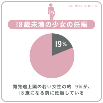 18歳未満の少女の妊娠