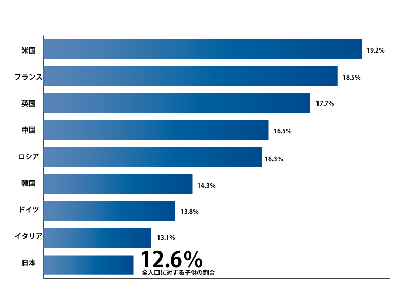 2014年版国連人口統計年鑑