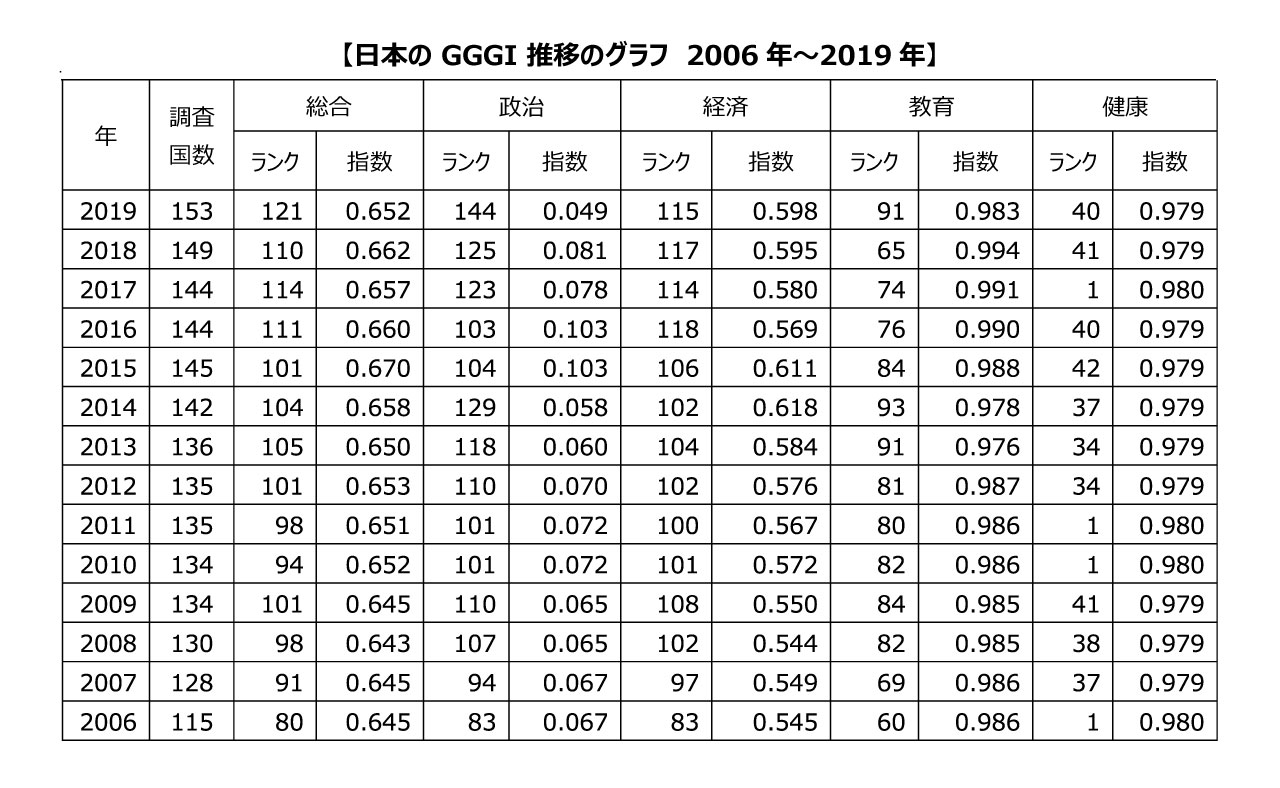 ジェンダー