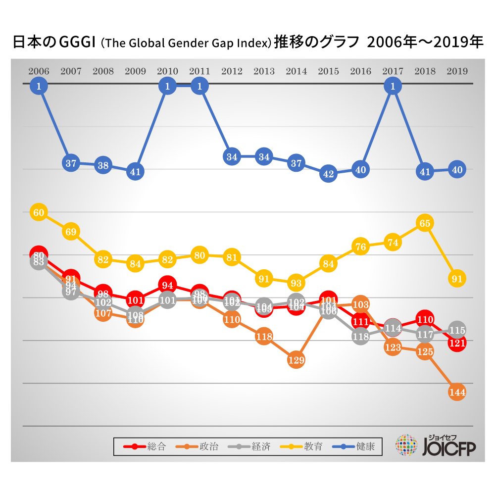 ギャップ は ジェンダー と