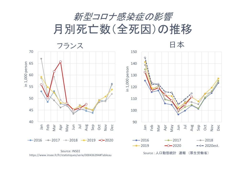 は と 超過 死亡 「感染者数」より「超過死亡」に注目せよ！～東京は６週間で３００人