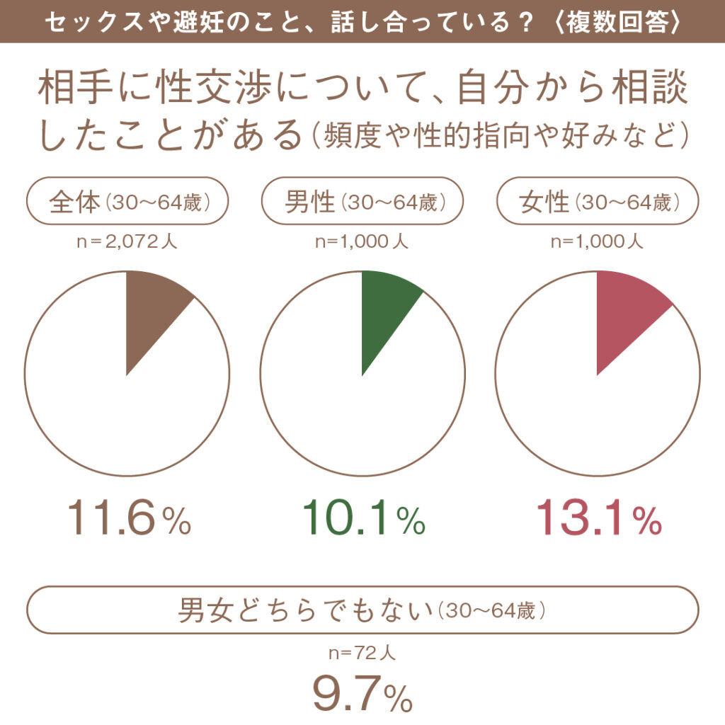 性と恋愛 2021 ー性 セックスの意識ー 国際協力ngoジョイセフ Joicfp