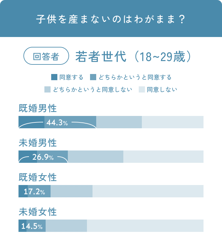 気が乗らないのにセックスに応じたことはある？